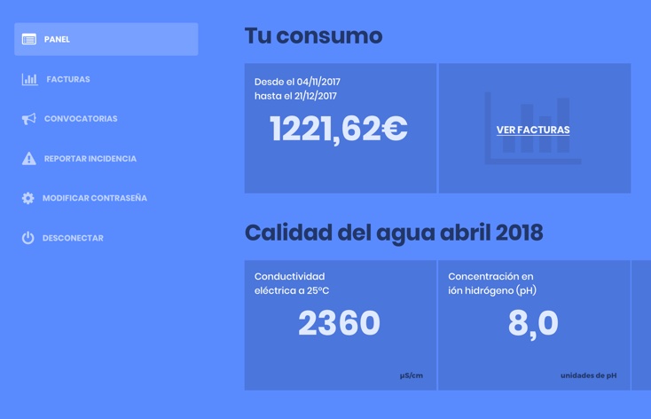 Imagen para Cuatrovegas